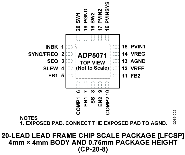 ADP5071 Pin Configuration