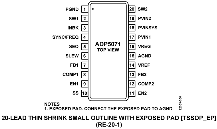 ADP5071 Pin Configuration