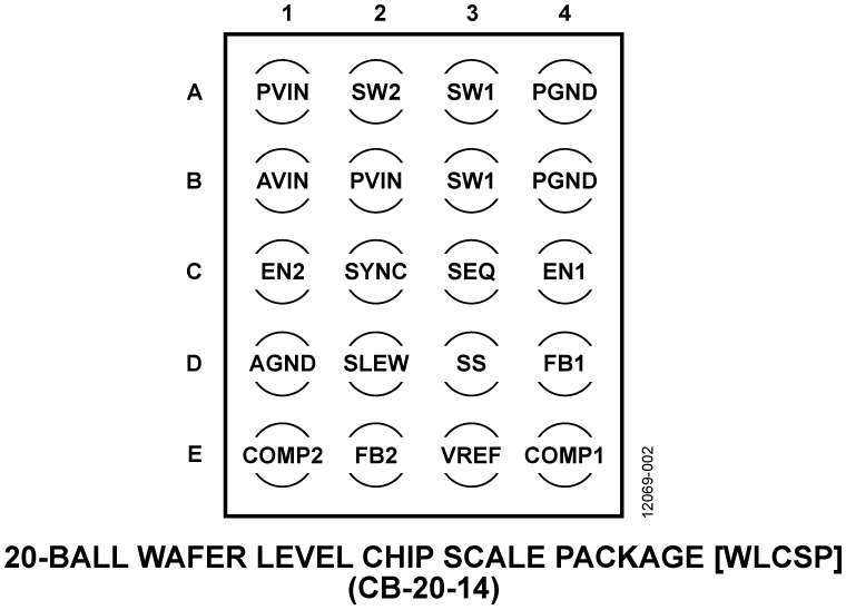 ADP5072 Pin Configuration