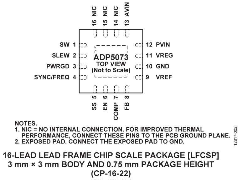 ADP5073 Pin Configuration