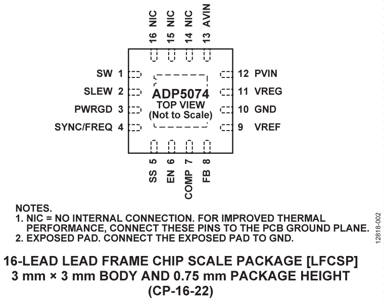 ADP5074 Pin Configuration