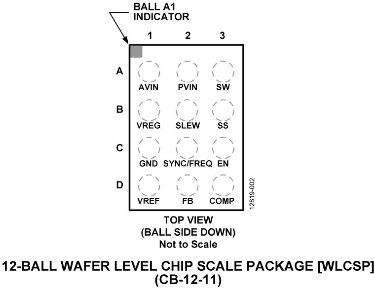 ADP5075 Pin Configuration