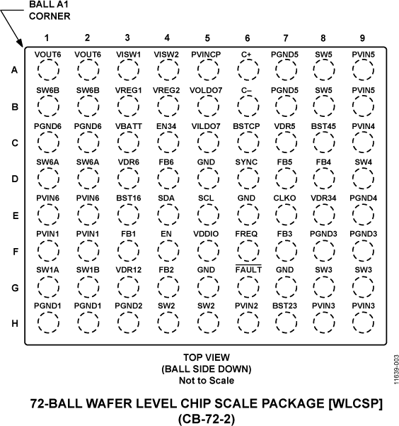 ADP5080 Pin Configuration