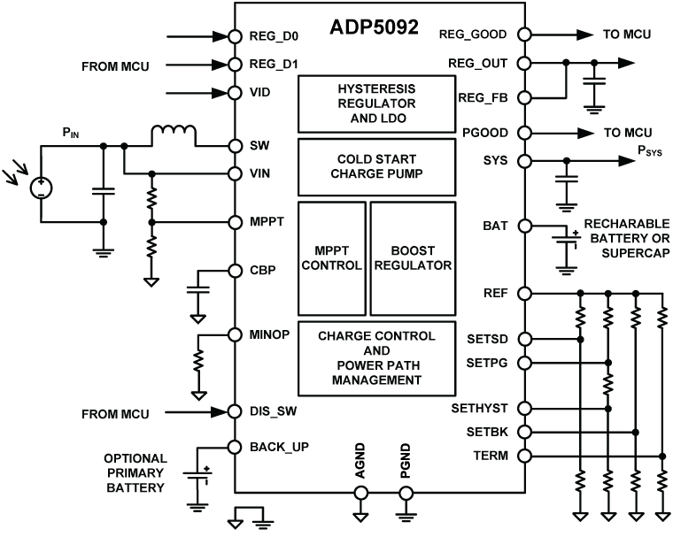 ADP5092 Typical Application Circuit