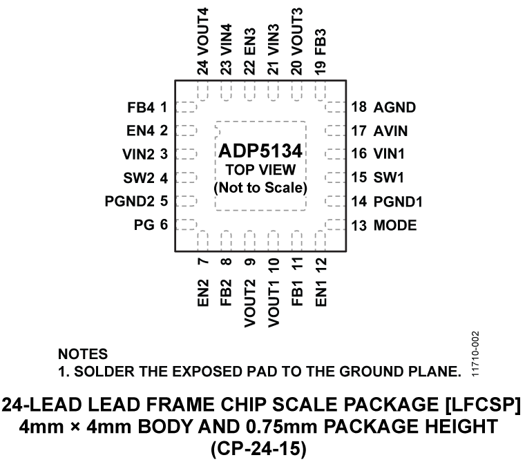 ADP5134 Pin Configuration