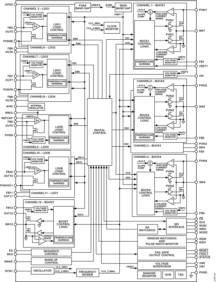 ADP5140 Functional Block Diagram