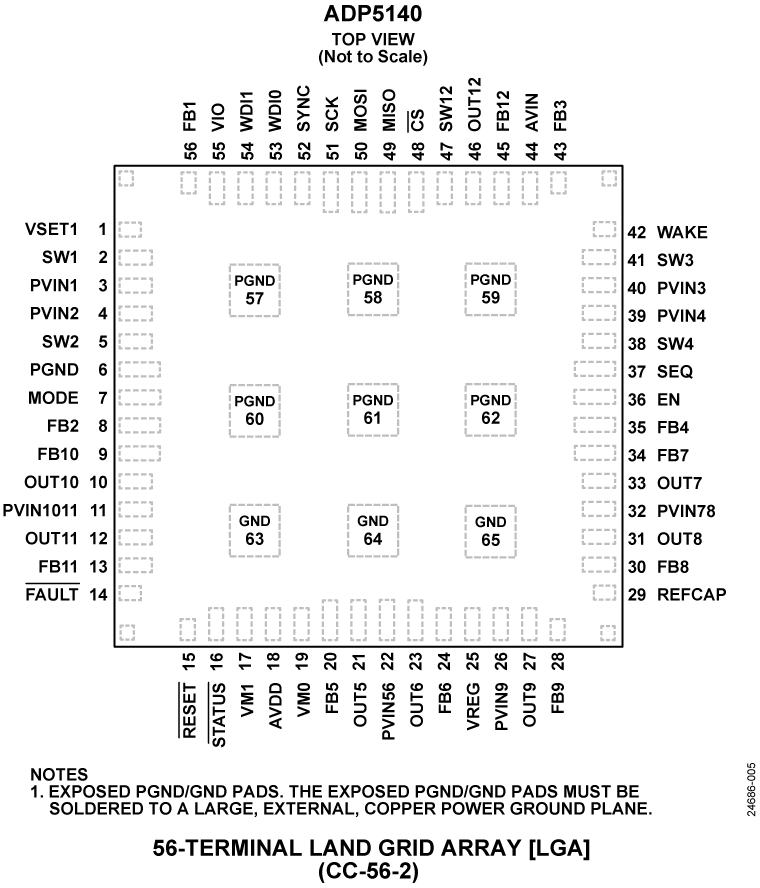 ADP5140 Pin Configuration