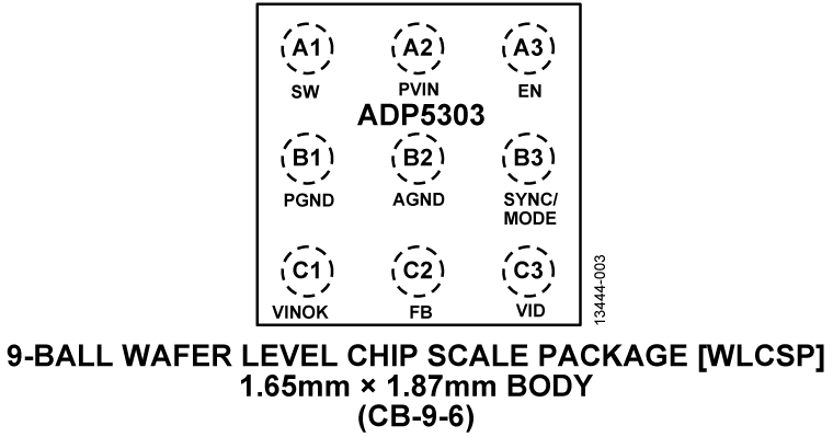 ADP5303 Pin Configuration