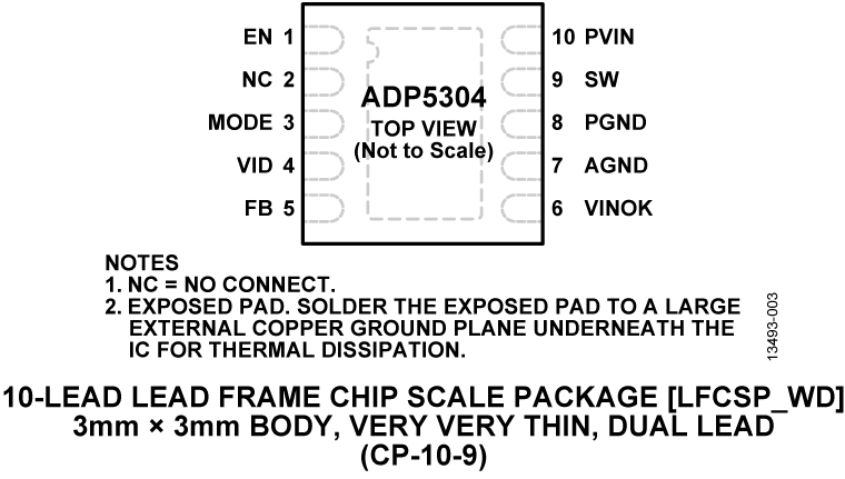 ADP5304 Pin Configuration