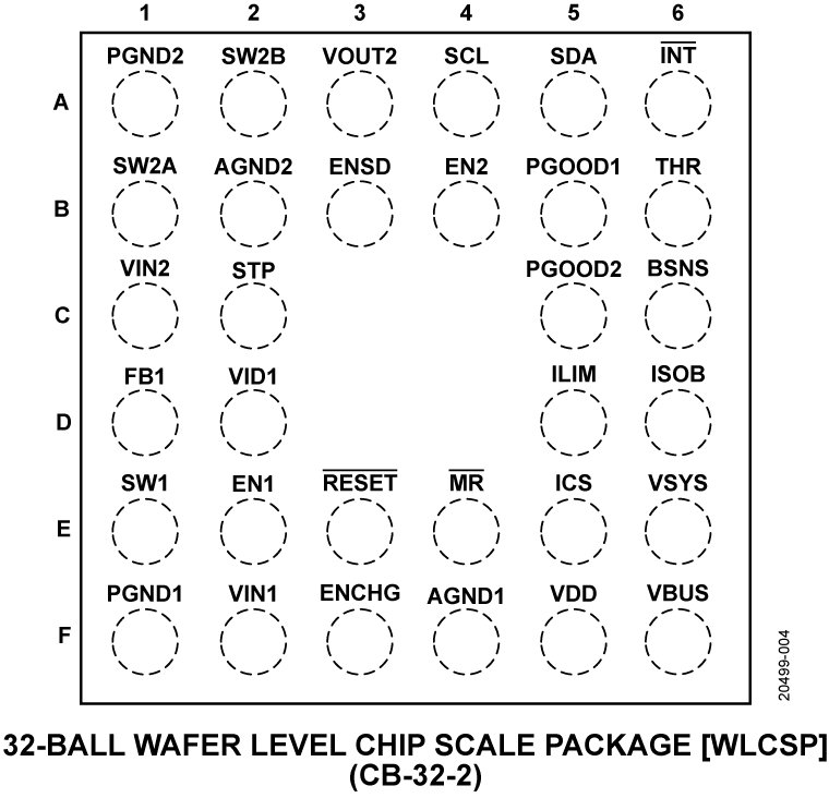 ADP5360 Pin Configuration