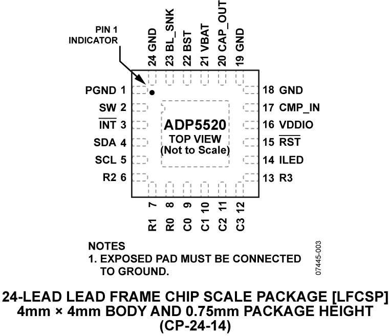 ADP5520 Pin Configuration