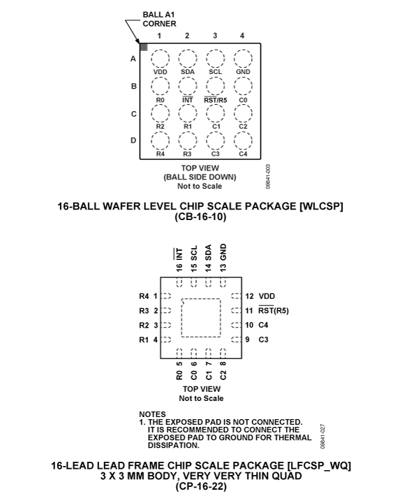 ADP5585 Pin Configuration