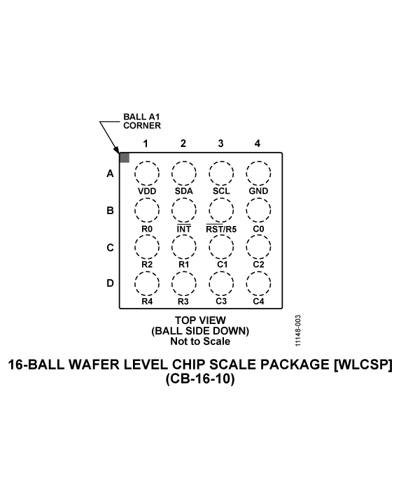 ADP5586 Pin Configuration
