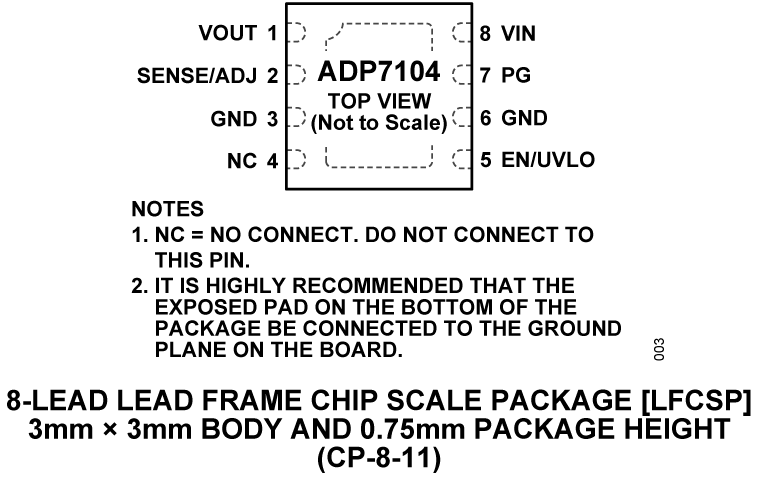 ADP7104 Pin Configuration