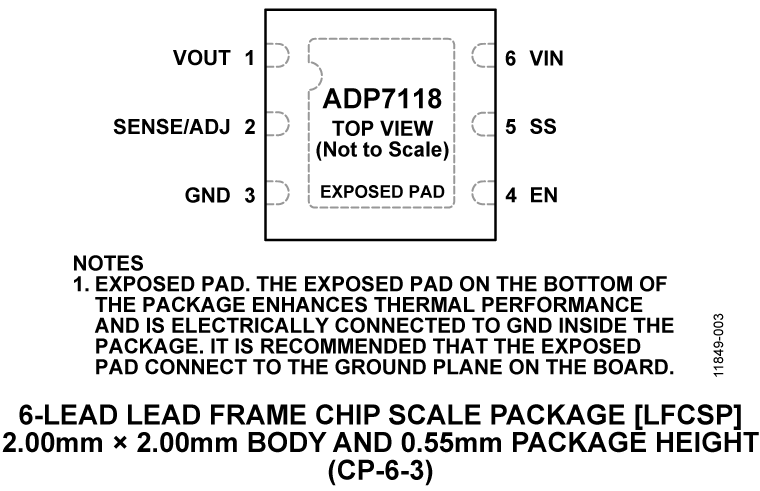 ADP7118 Pin Configuration