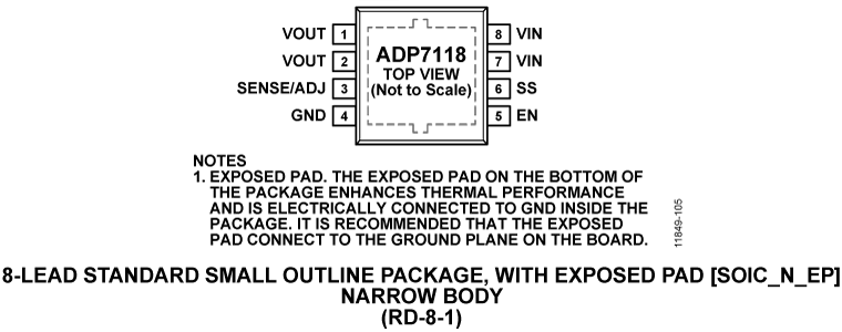 ADP7118 Pin Configuration