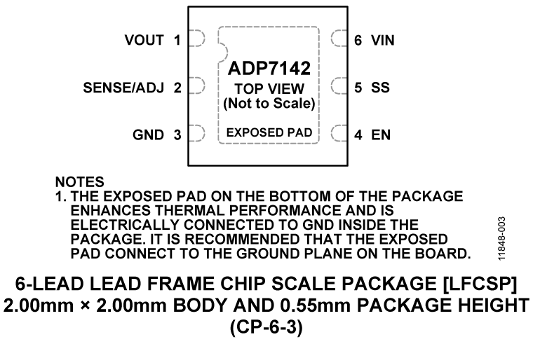 ADP7142 Pin Configuration