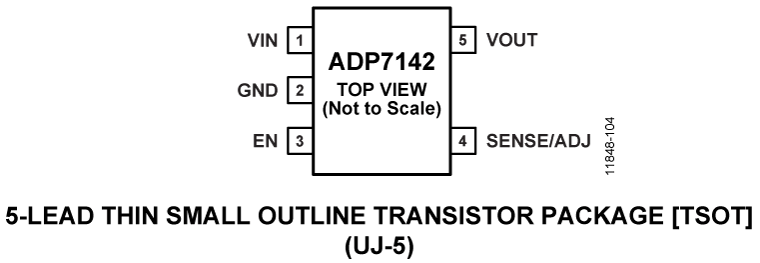 ADP7142 Pin Configuration