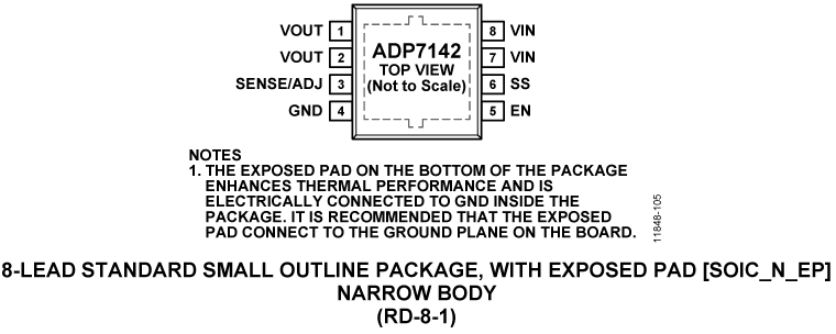 ADP7142 Pin Configuration