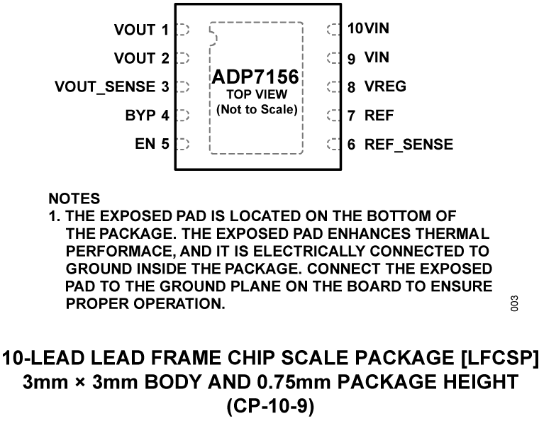 ADP7156 Pin Configuration