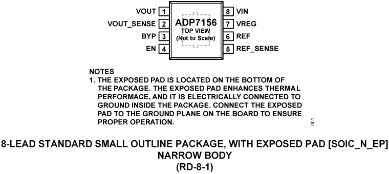 ADP7156 Pin Configuration