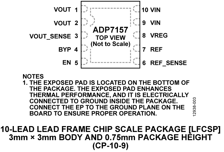ADP7157 Pin Configuration