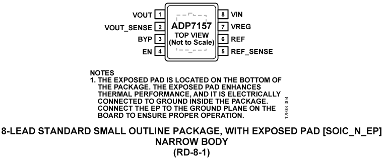 ADP7157 Pin Configuration