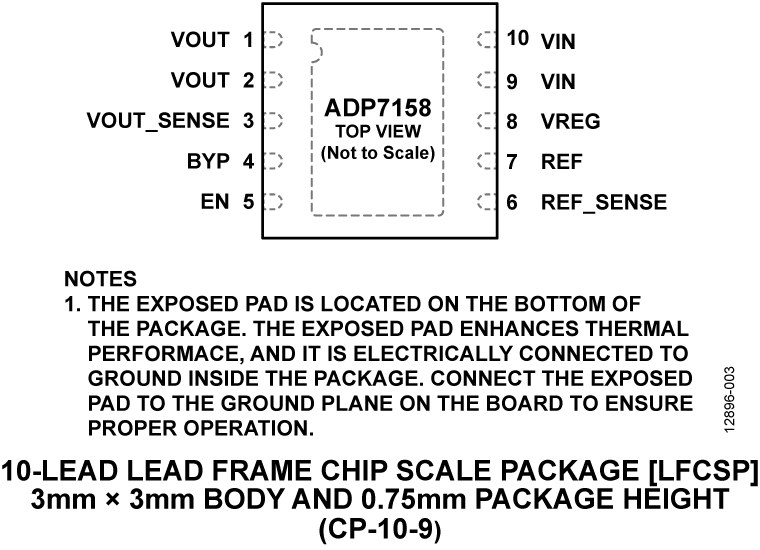 ADP7158 Pin Configuration