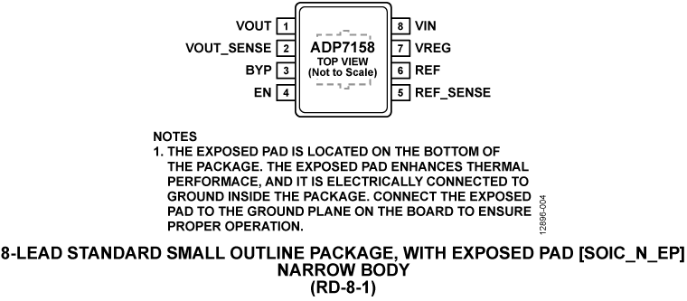 ADP7158 Pin Configuration