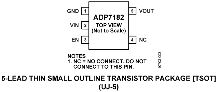 ADP7182 Pin Configuration