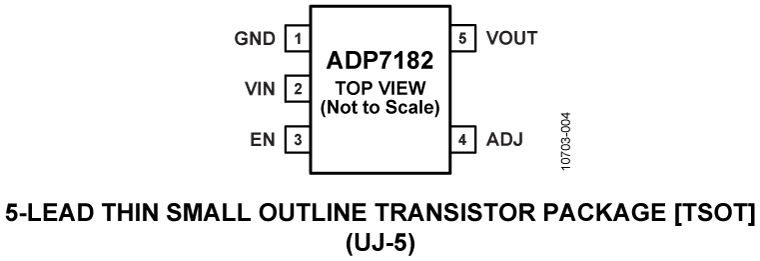 ADP7182 Pin Configuration