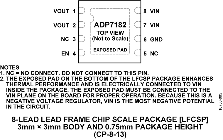 ADP7182 Pin Configuration