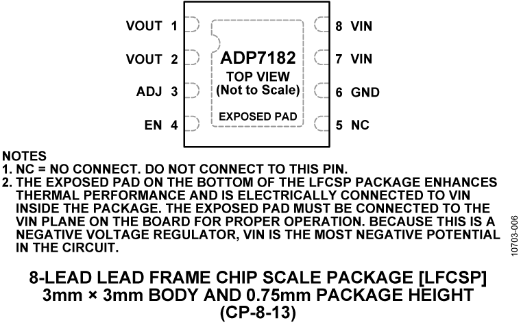ADP7182 Pin Configuration