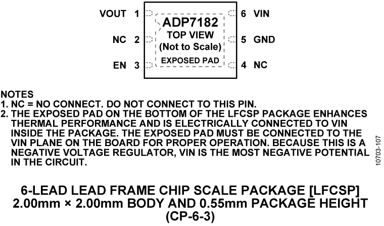 ADP7182 Pin Configuration