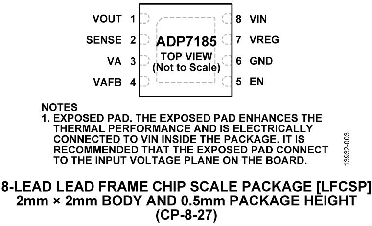 ADP7185 Pin Configuration