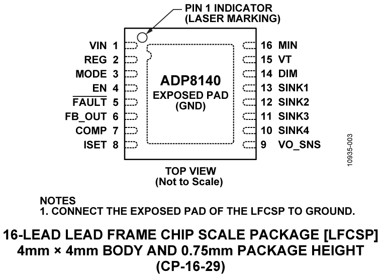 ADP8140 Pin Configuration
