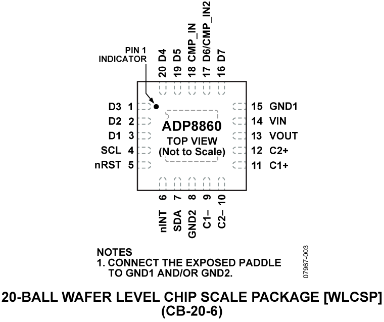 ADP8860 Pin Configuration