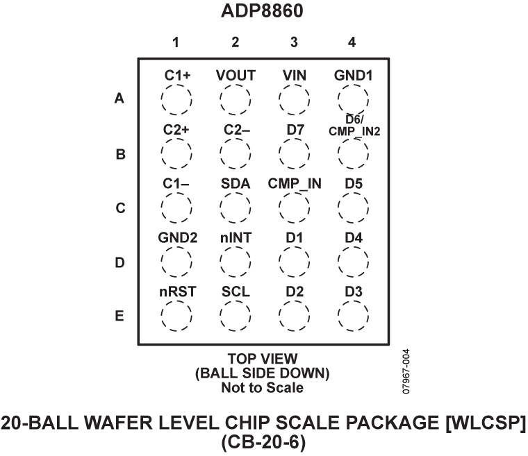 ADP8860 Pin Configuration
