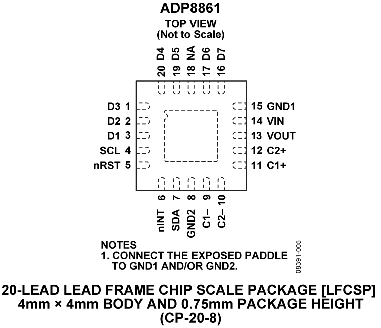 ADP8861 Pin Configuration