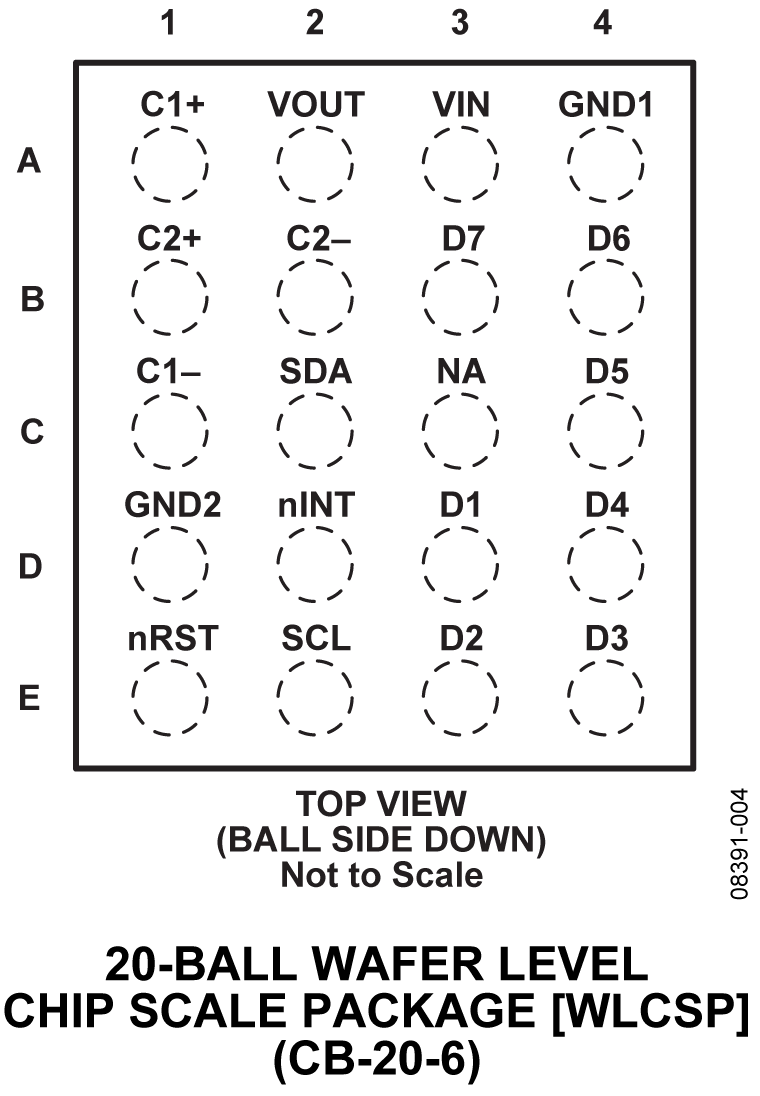 ADP8861 Pin Configuration