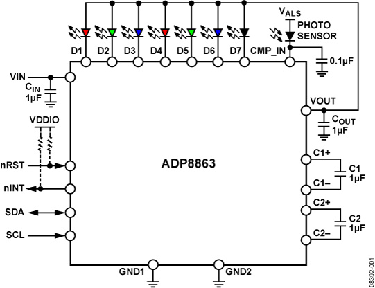 ADP8863 Functional Block Diagram