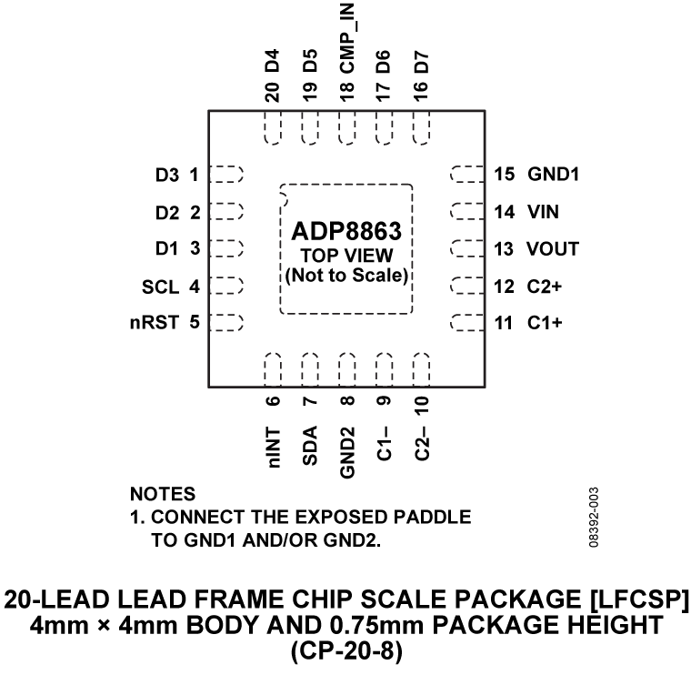ADP8863 Pin Configuration