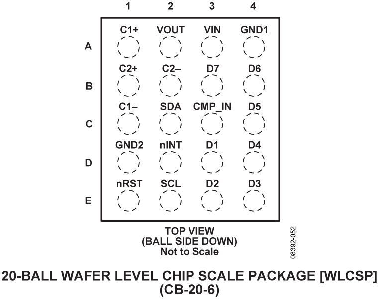 ADP8863 Pin Configuration