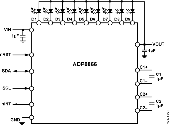 ADP8866 Functional Block Diagram