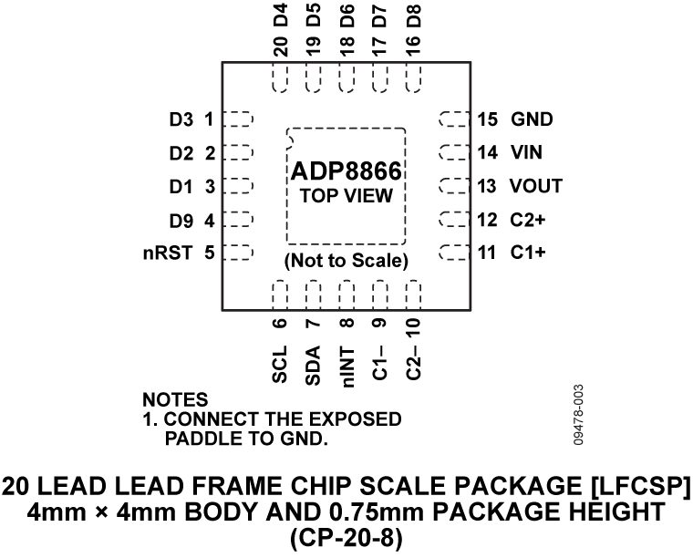 ADP8866 Pin Configuration