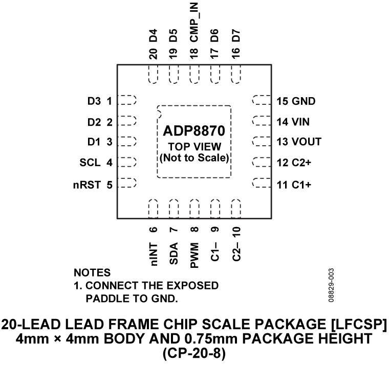 ADP8870 Pin Configuration
