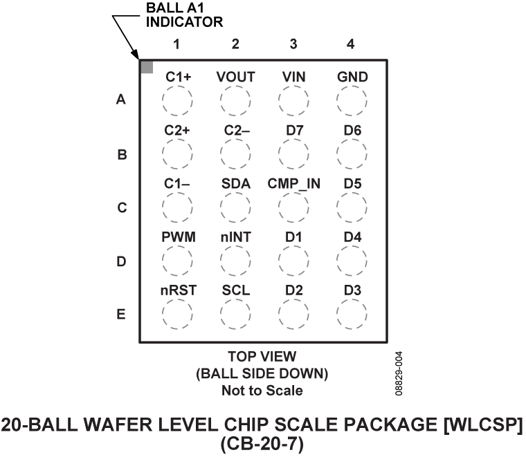 ADP8870 Pin Configuration