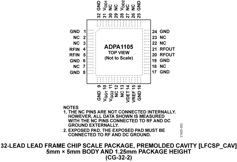 ADPA1105 Pin Configuration Diagram