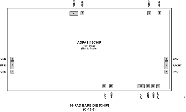 ADPA1112CHIPS Pin Configuration