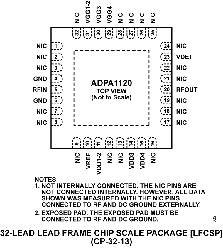ADPA1120 Pin Configuration
